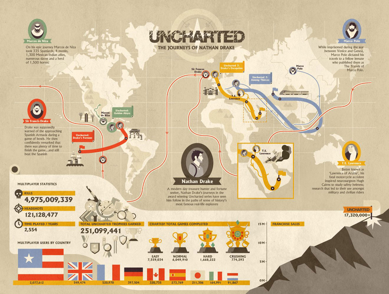 Illustration for article titled This Map Shows All the Places Nathan Drake Has Been